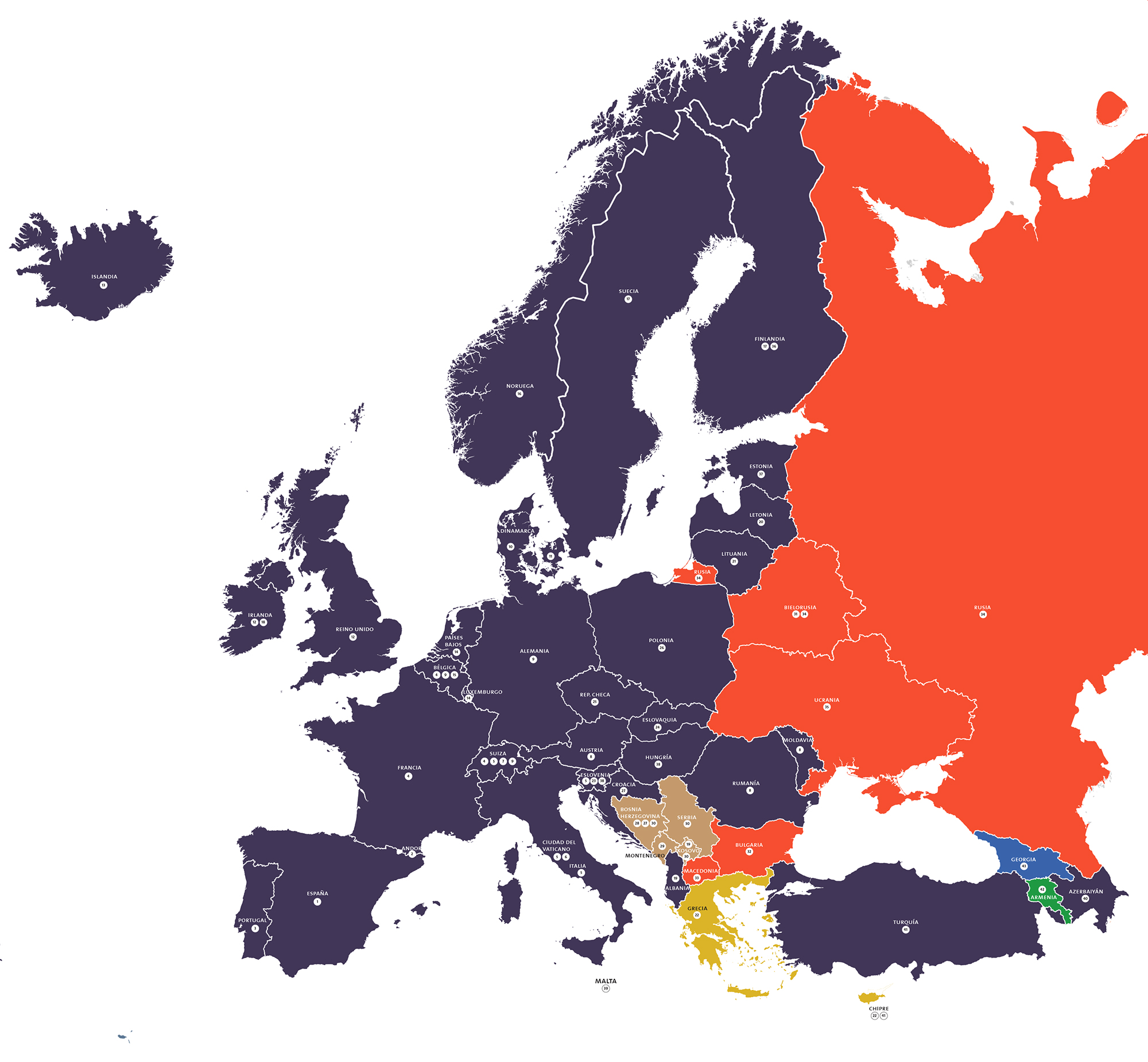 Distribución de los alfabetos usados en Europa. En general, se usa el alfabeto latino en toda Europa occidental y central, mientras que en Europa oriental se usa el alfabeto cirílico, aunque en algunos países de los balcanes se usan los dos. El griego se usa en Grecia, el armenio en Armenia, y el georgiano en Georgia.
